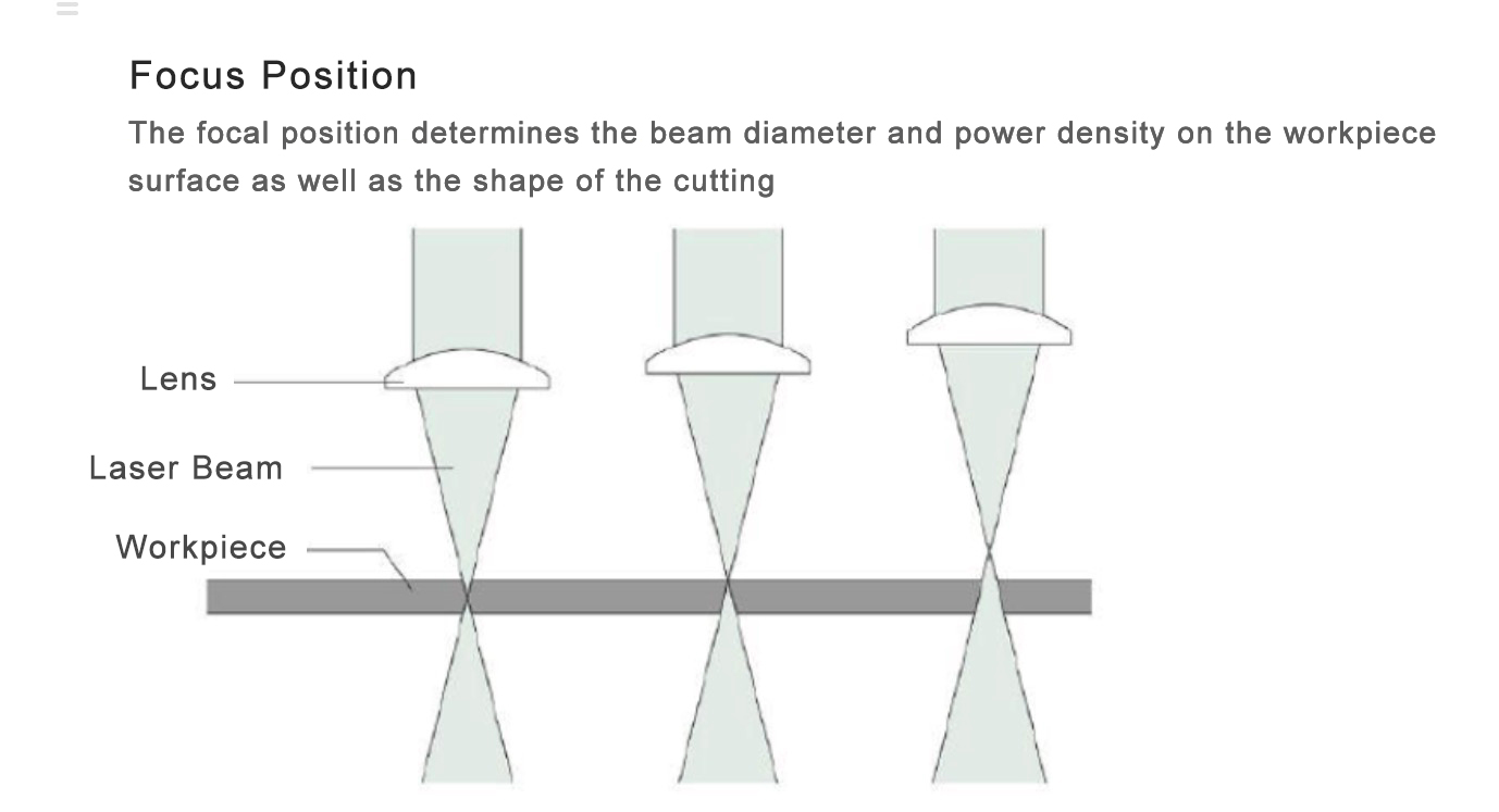How to Choose the Location of Focal in Laser cutting Process BLMA